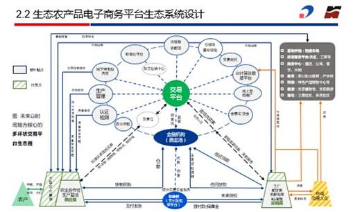 清华同方:互联网思维下的生态农产品b2b平台模式-南方略经典案例